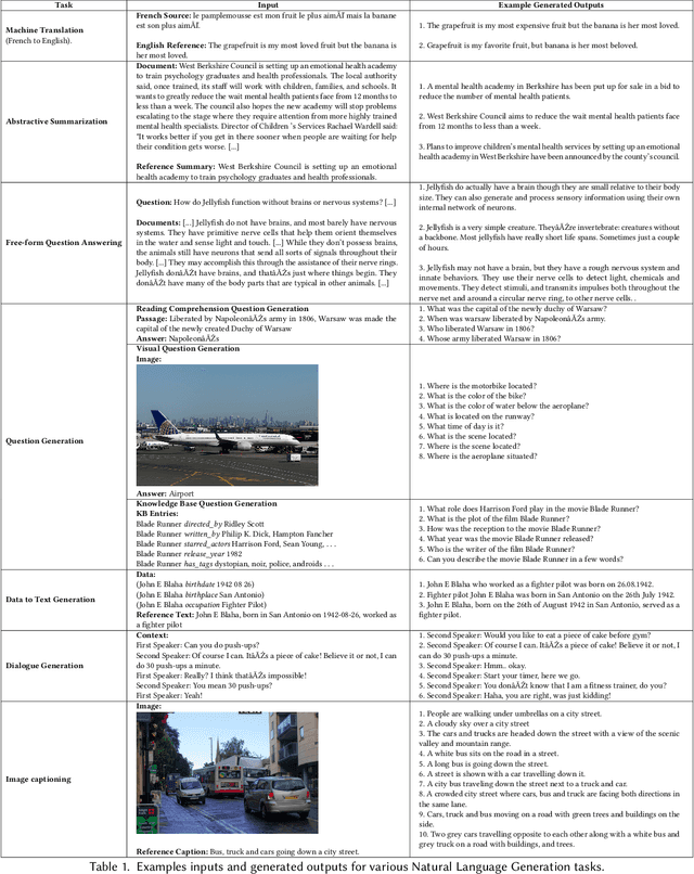 Figure 2 for A Survey of Evaluation Metrics Used for NLG Systems