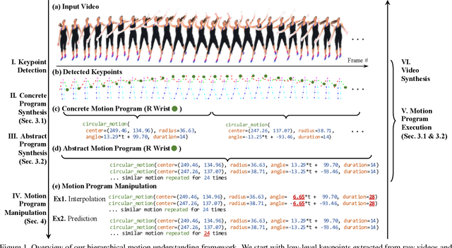 Figure 1 for Hierarchical Motion Understanding via Motion Programs