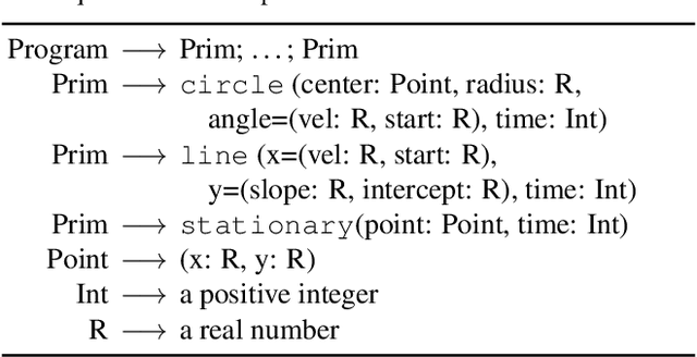 Figure 2 for Hierarchical Motion Understanding via Motion Programs