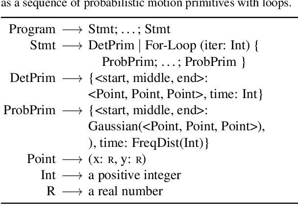 Figure 3 for Hierarchical Motion Understanding via Motion Programs