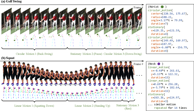 Figure 4 for Hierarchical Motion Understanding via Motion Programs