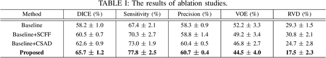 Figure 4 for Cross-Modal Self-Attention Distillation for Prostate Cancer Segmentation