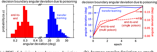 Figure 3 for Poison Frogs! Targeted Clean-Label Poisoning Attacks on Neural Networks