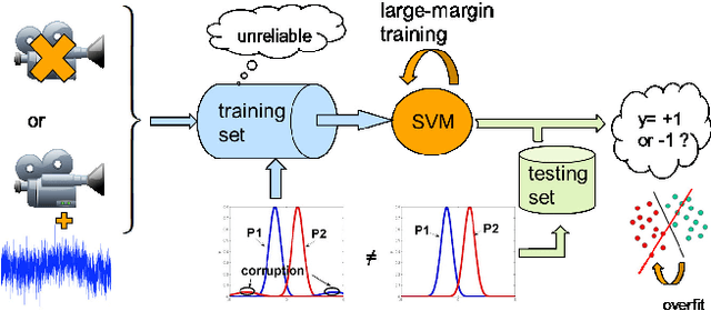 Figure 1 for Robust training on approximated minimal-entropy set