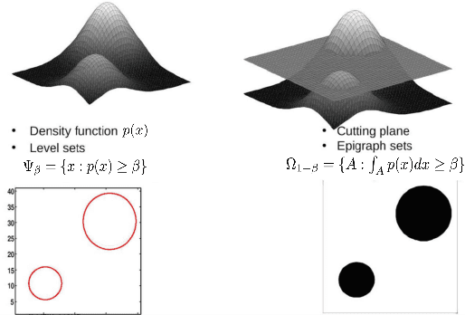 Figure 2 for Robust training on approximated minimal-entropy set