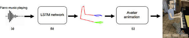 Figure 2 for Audio to Body Dynamics