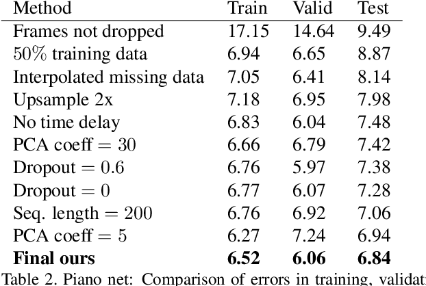 Figure 3 for Audio to Body Dynamics