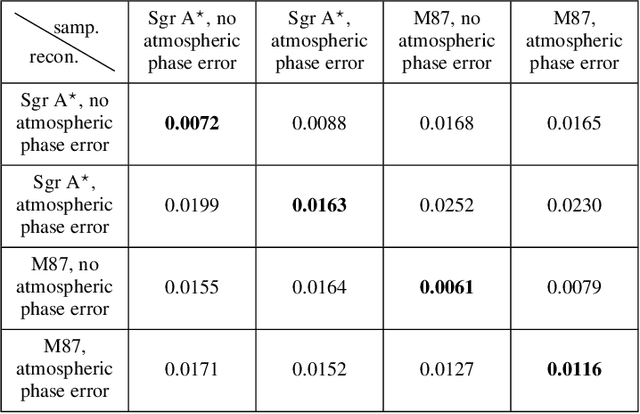 Figure 4 for Learning a Probabilistic Strategy for Computational Imaging Sensor Selection