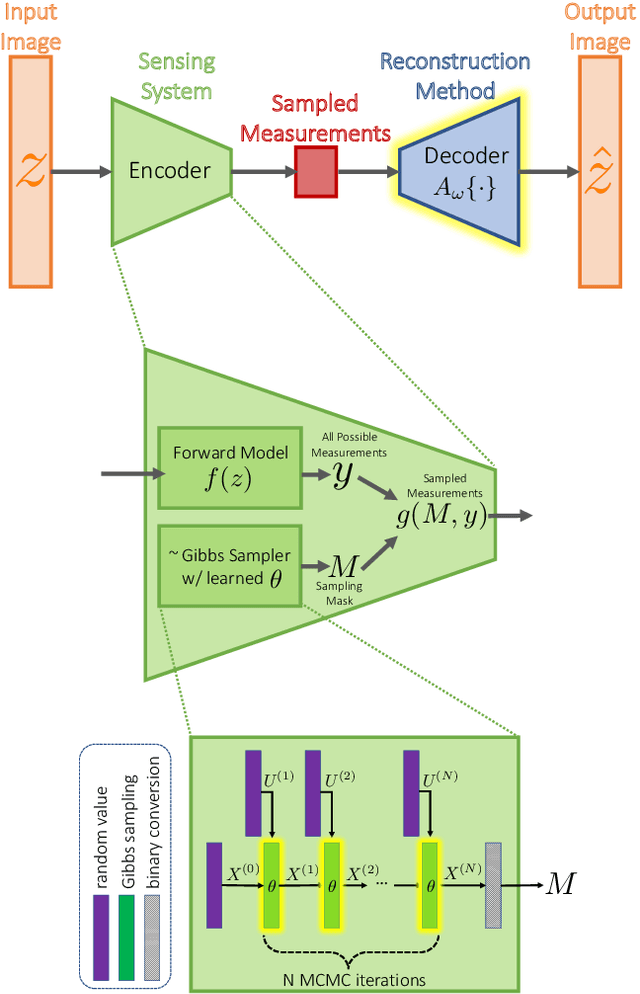 Figure 1 for Learning a Probabilistic Strategy for Computational Imaging Sensor Selection