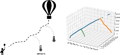Figure 1 for Enhancing Stratospheric Weather Analyses and Forecasts by Deploying Sensors from a Weather Balloon