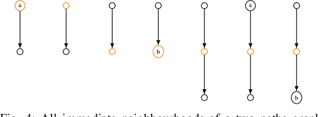 Figure 3 for Improving Expressivity of Graph Neural Networks