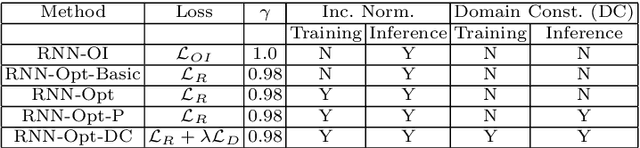 Figure 2 for Meta-Learning for Black-box Optimization