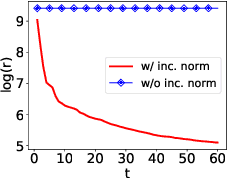 Figure 3 for Meta-Learning for Black-box Optimization