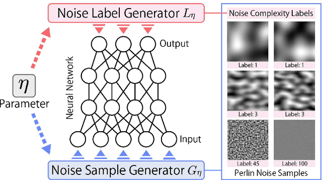 Figure 1 for Initialization Using Perlin Noise for Training Networks with a Limited Amount of Data