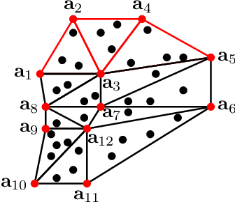Figure 1 for Weighed $\ell_1$ on the simplex: Compressive sensing meets locality