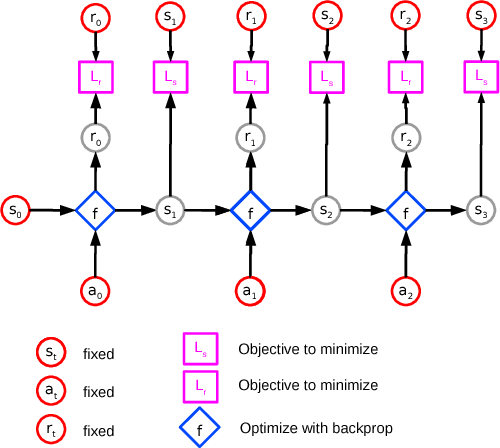 Figure 1 for Model-Based Planning with Discrete and Continuous Actions