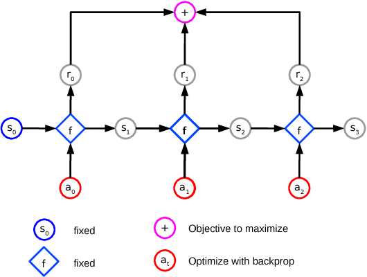 Figure 3 for Model-Based Planning with Discrete and Continuous Actions