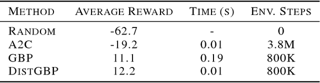 Figure 4 for Model-Based Planning with Discrete and Continuous Actions