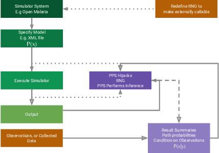 Figure 1 for Hijacking Malaria Simulators with Probabilistic Programming