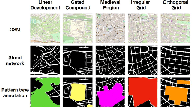 Figure 2 for Incorporating planning intelligence into deep learning: A planning support tool for street network design