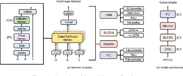 Figure 1 for Improving Speech Emotion Recognition Through Focus and Calibration Attention Mechanisms