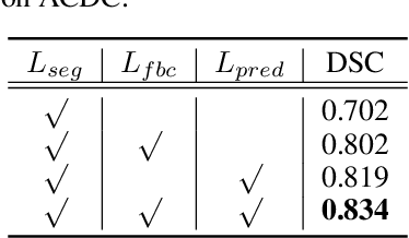 Figure 2 for Bootstrap Representation Learning for Segmentation on Medical Volumes and Sequences