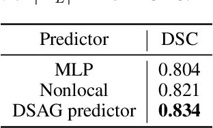 Figure 4 for Bootstrap Representation Learning for Segmentation on Medical Volumes and Sequences