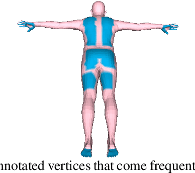 Figure 2 for Resolving 3D Human Pose Ambiguities with 3D Scene Constraints