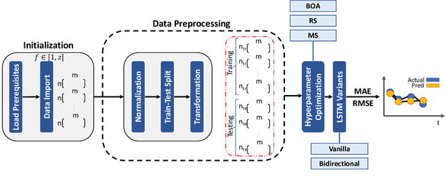 Figure 3 for Long Short Term Memory Networks for Bandwidth Forecasting in Mobile Broadband Networks under Mobility