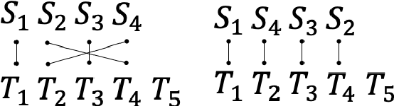 Figure 1 for Dynamic Position Encoding for Transformers