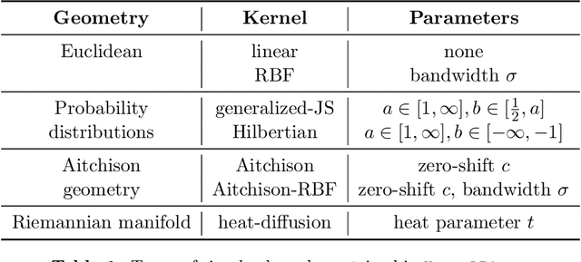 Figure 2 for Supervised Learning and Model Analysis with Compositional Data