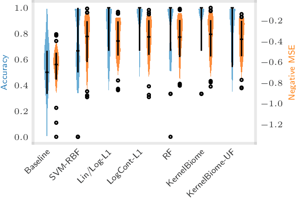 Figure 4 for Supervised Learning and Model Analysis with Compositional Data