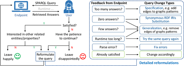 Figure 1 for Revealing Secrets in SPARQL Session Level