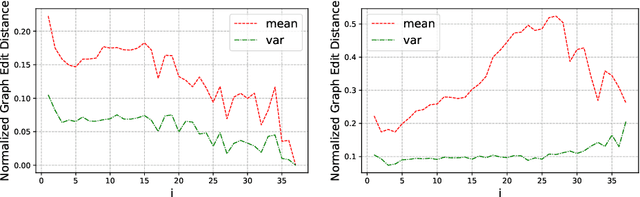 Figure 4 for Revealing Secrets in SPARQL Session Level