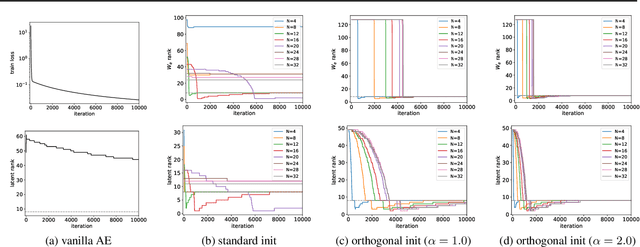 Figure 1 for Implicit Greedy Rank Learning in Autoencoders via Overparameterized Linear Networks