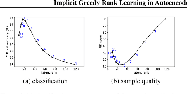 Figure 2 for Implicit Greedy Rank Learning in Autoencoders via Overparameterized Linear Networks