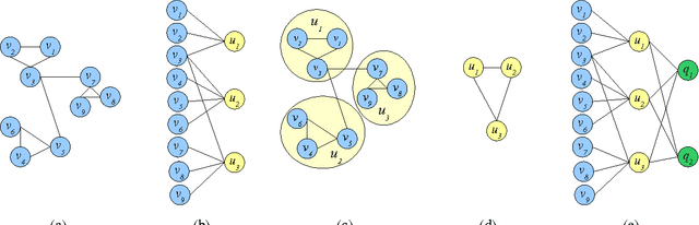 Figure 1 for Psychologically Motivated Text Mining