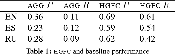 Figure 2 for Psychologically Motivated Text Mining