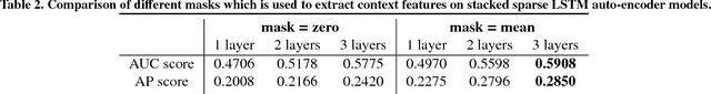 Figure 4 for Unsupervised Object-Level Video Summarization with Online Motion Auto-Encoder