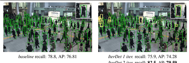 Figure 1 for IterDet: Iterative Scheme for ObjectDetection in Crowded Environments