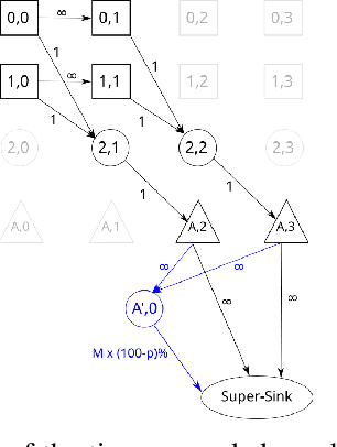 Figure 2 for A Scalable Data-Driven Technique for Joint Evacuation Routing and Scheduling Problems