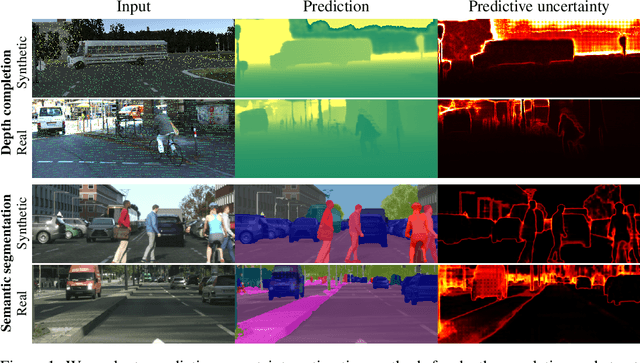 Figure 1 for Evaluating Scalable Bayesian Deep Learning Methods for Robust Computer Vision