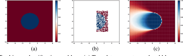 Figure 3 for Evaluating Scalable Bayesian Deep Learning Methods for Robust Computer Vision
