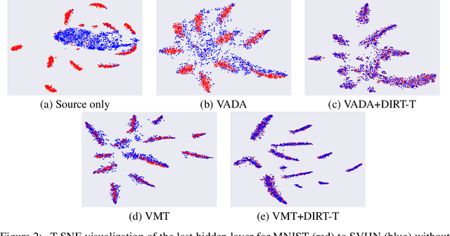 Figure 4 for Virtual Mixup Training for Unsupervised Domain Adaptation