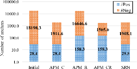 Figure 1 for PosNeg-Balanced Anchors with Aligned Features for Single-Shot Object Detection