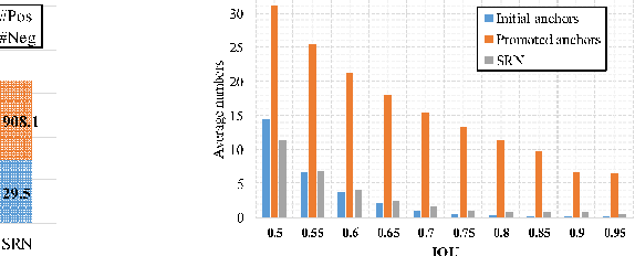 Figure 2 for PosNeg-Balanced Anchors with Aligned Features for Single-Shot Object Detection