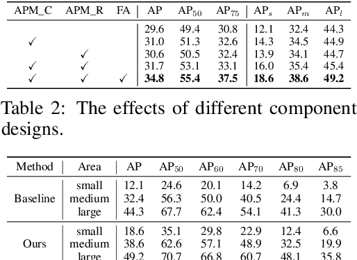 Figure 3 for PosNeg-Balanced Anchors with Aligned Features for Single-Shot Object Detection