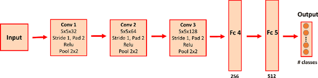 Figure 3 for Semi-Coupled Two-Stream Fusion ConvNets for Action Recognition at Extremely Low Resolutions