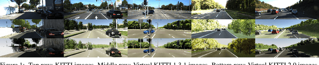 Figure 1 for Virtual KITTI 2