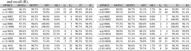 Figure 2 for Virtual KITTI 2